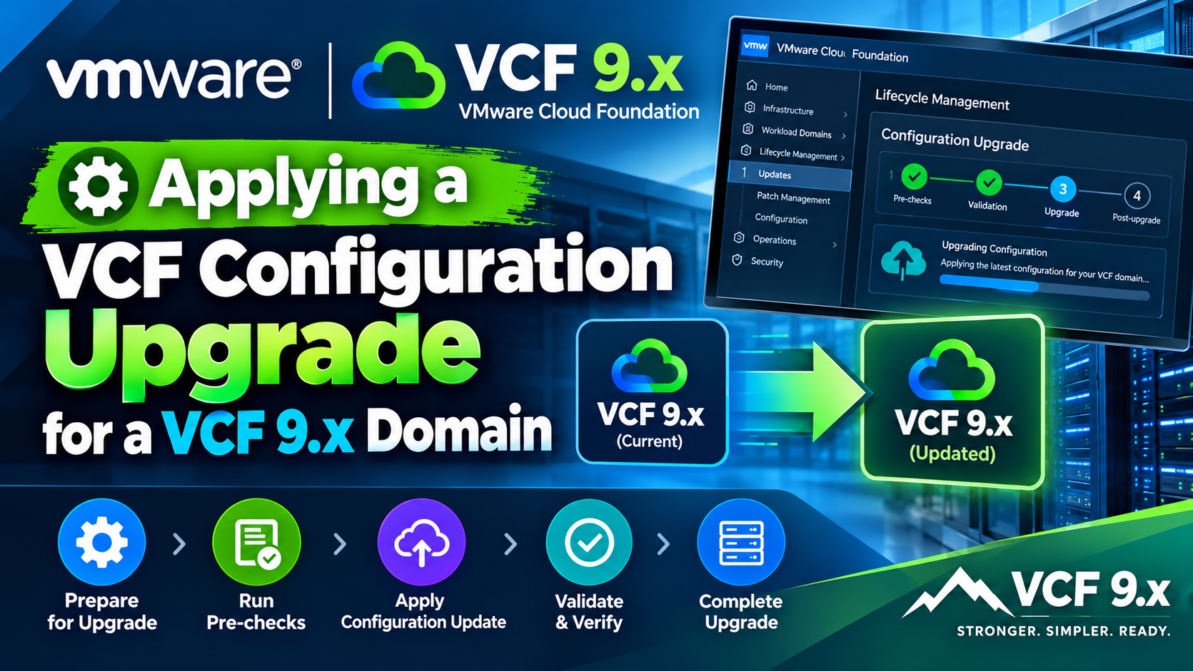 Applying a VCF Configuration Upgrade for a VCF 9.x Domain